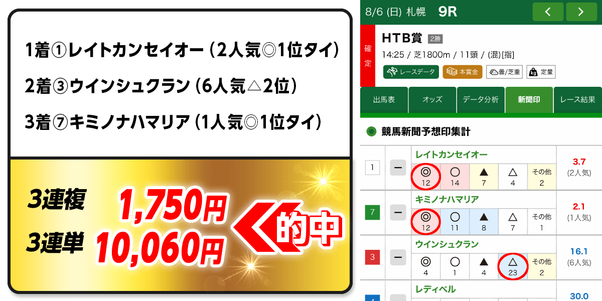 HTB賞 2023