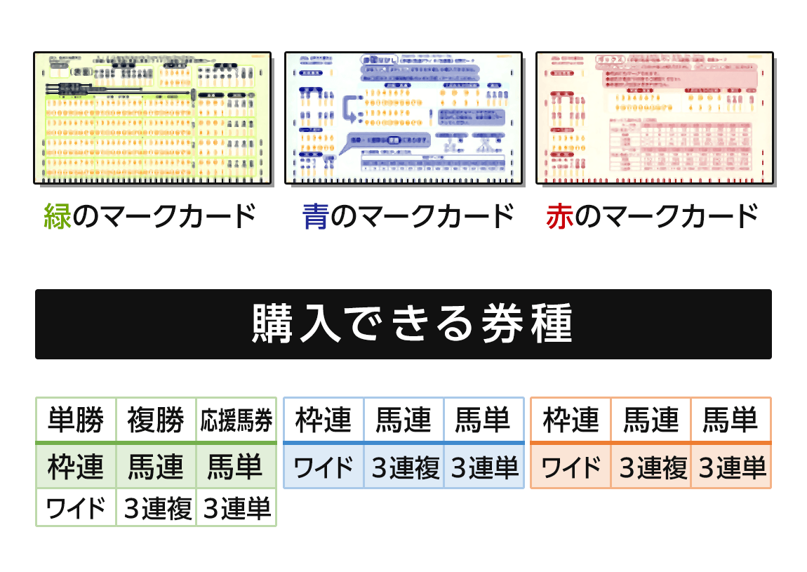 マークカードの説明