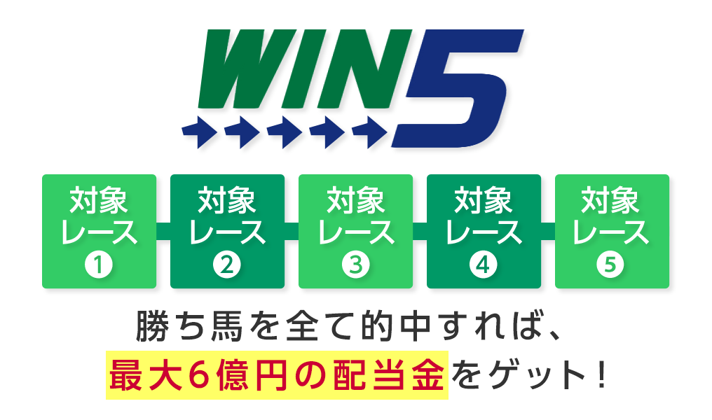 2024年最新版】最高6億円のチャンス！ WIN5に投票しよう！ - WIN!競馬