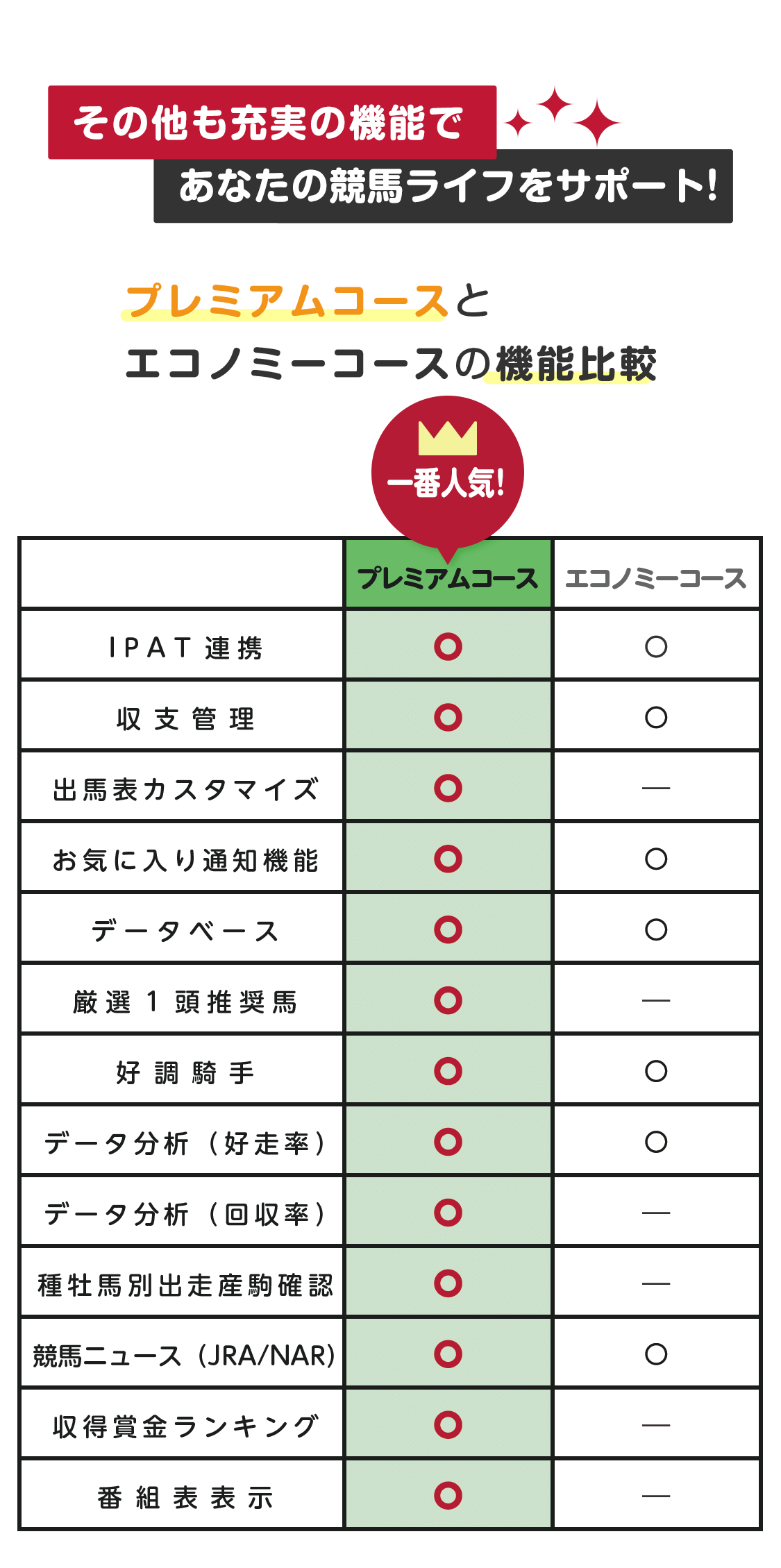 プレミアムコース3