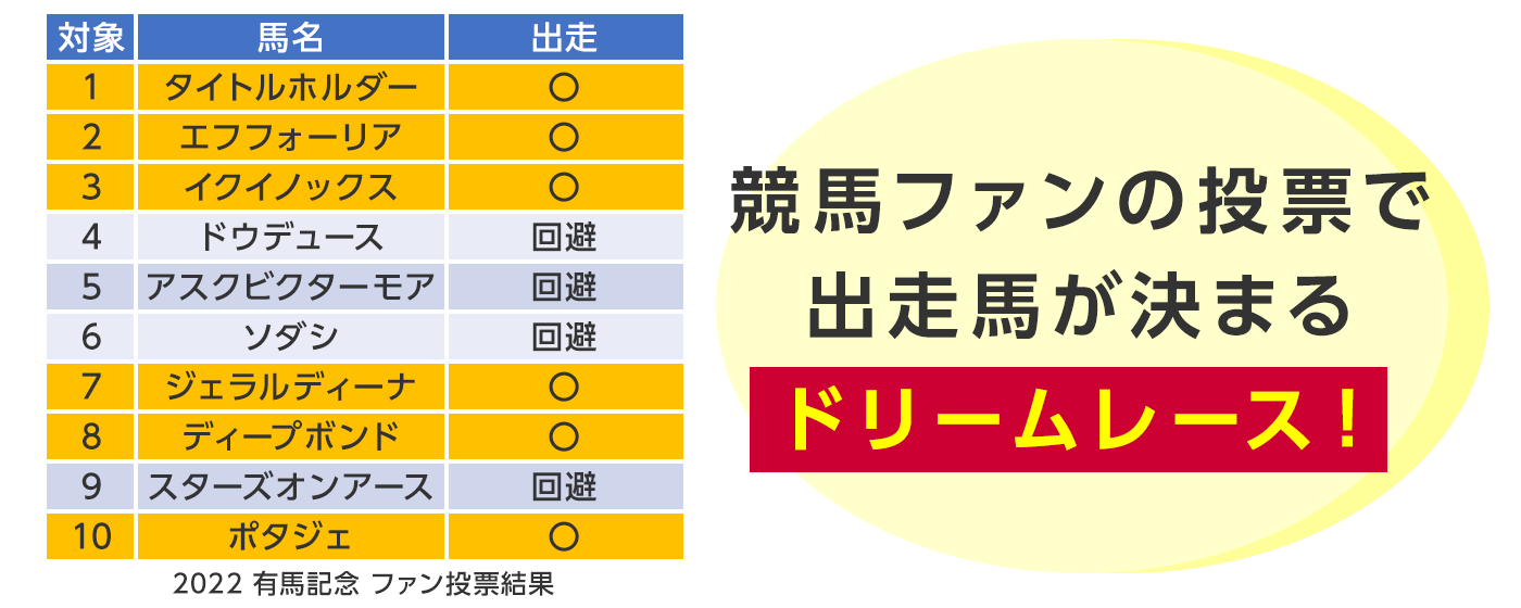 インターネット投票,IPAT,即PAT,JRA