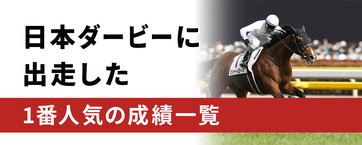 日本ダービー 1番人気 成績 一覧