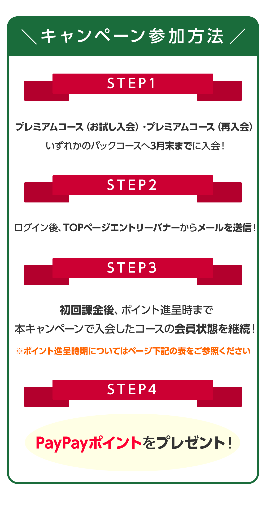 インターネット投票,IPAT,即PAT,JRA