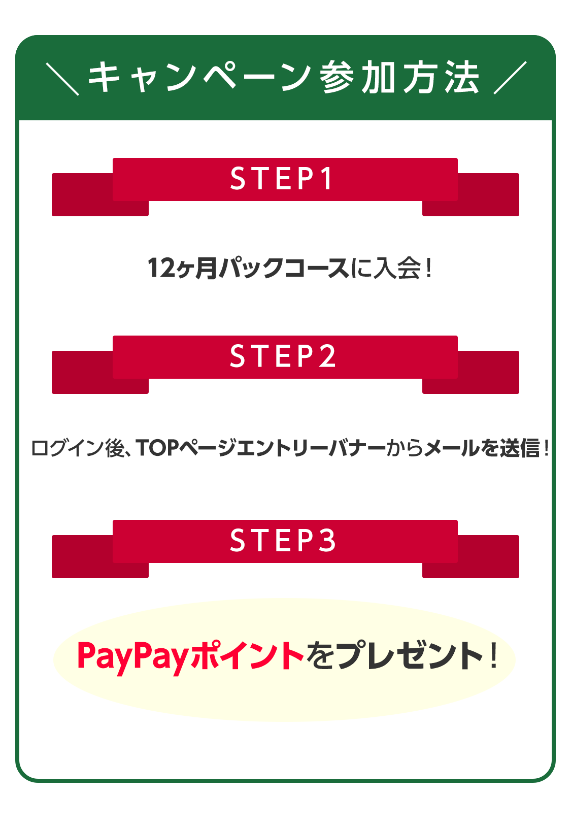 プレミアムコース再入会