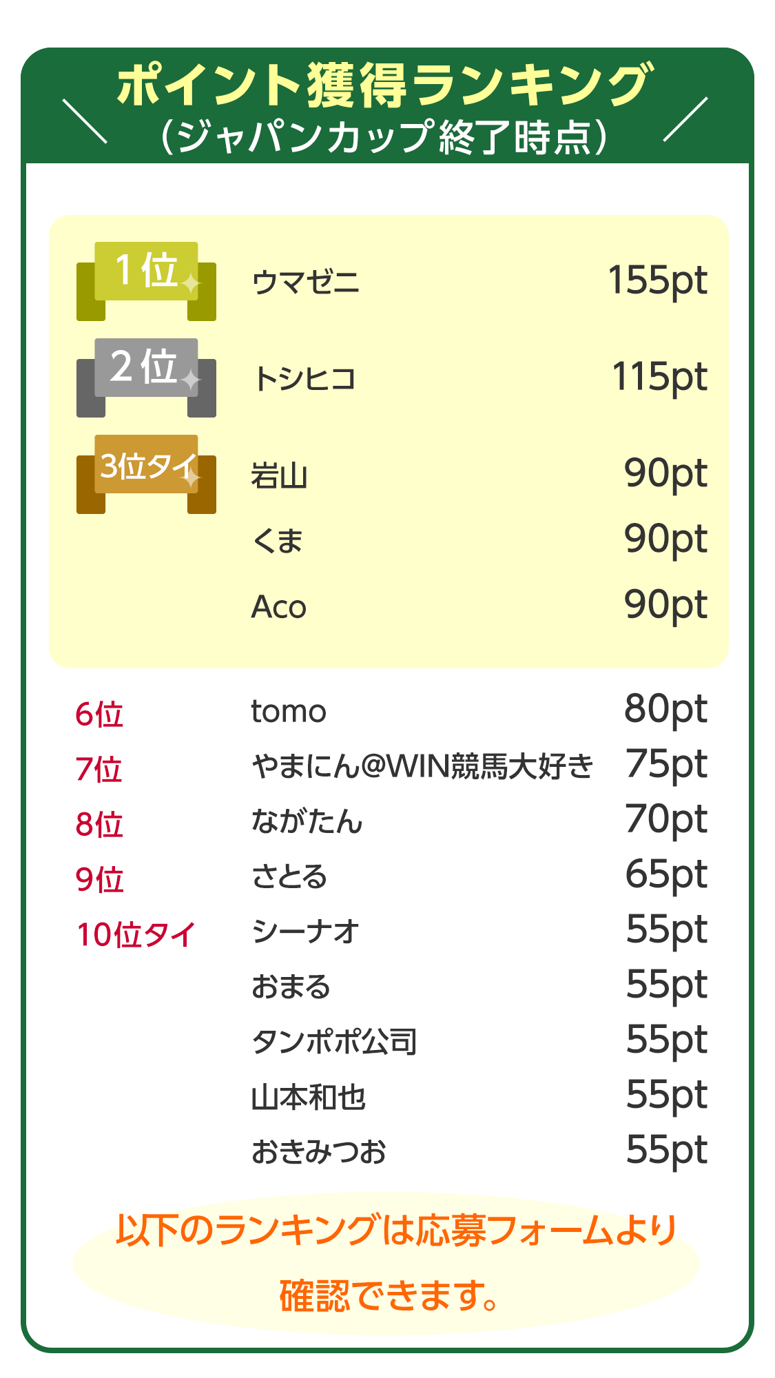 ヤスアジTV×WIN!競馬 秋のG1予想王決定戦キャンペーン - WIN!競馬