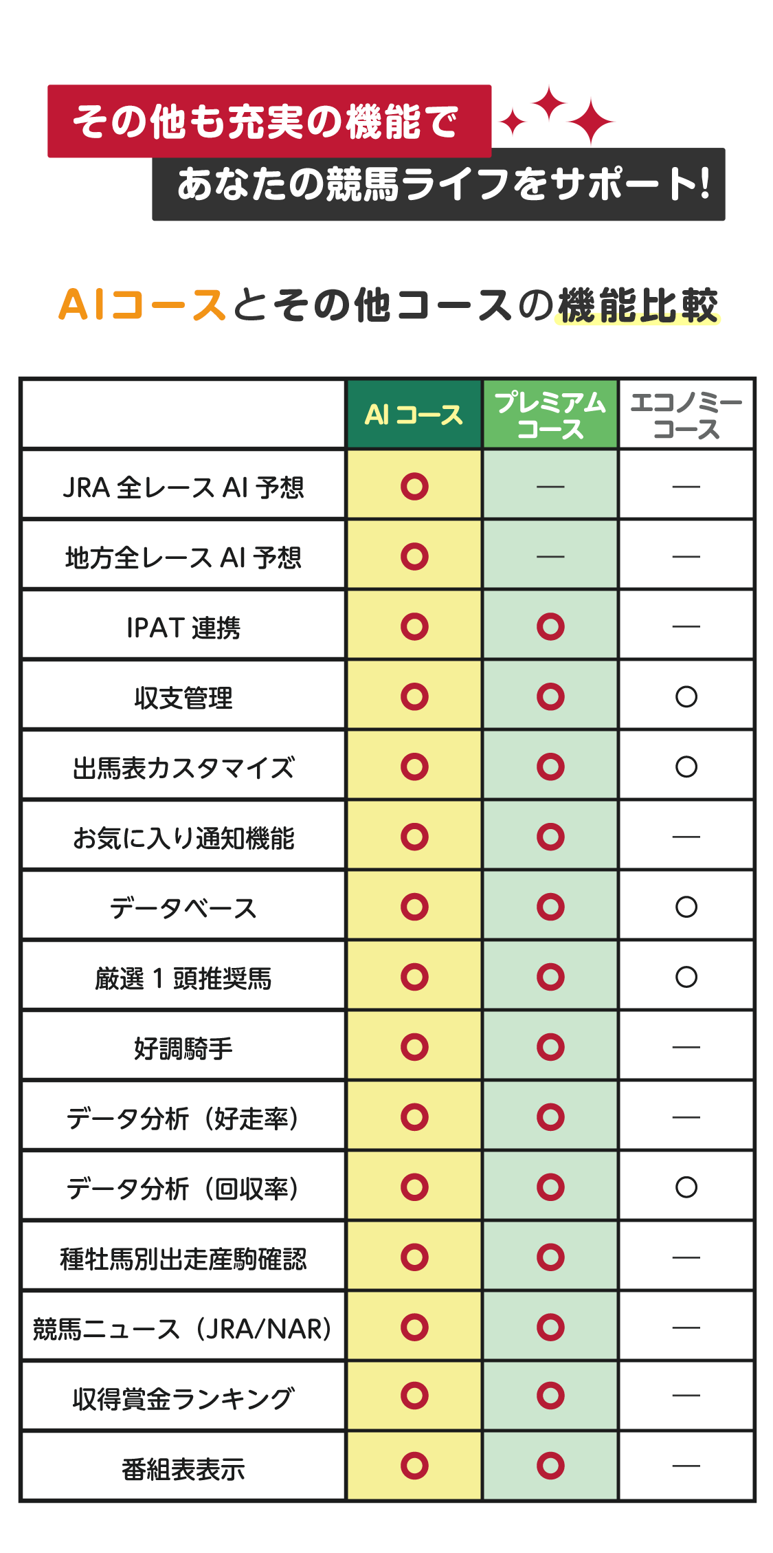 インターネット投票,IPAT,即PAT,JRA