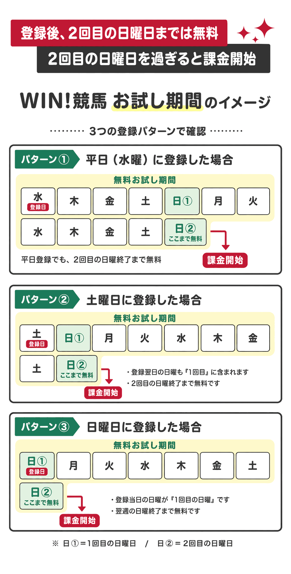 AIコース3