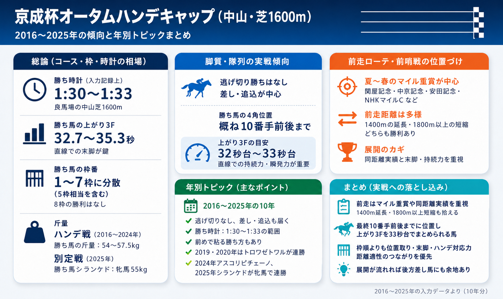 京成 杯 オータム ハンデ キャップ