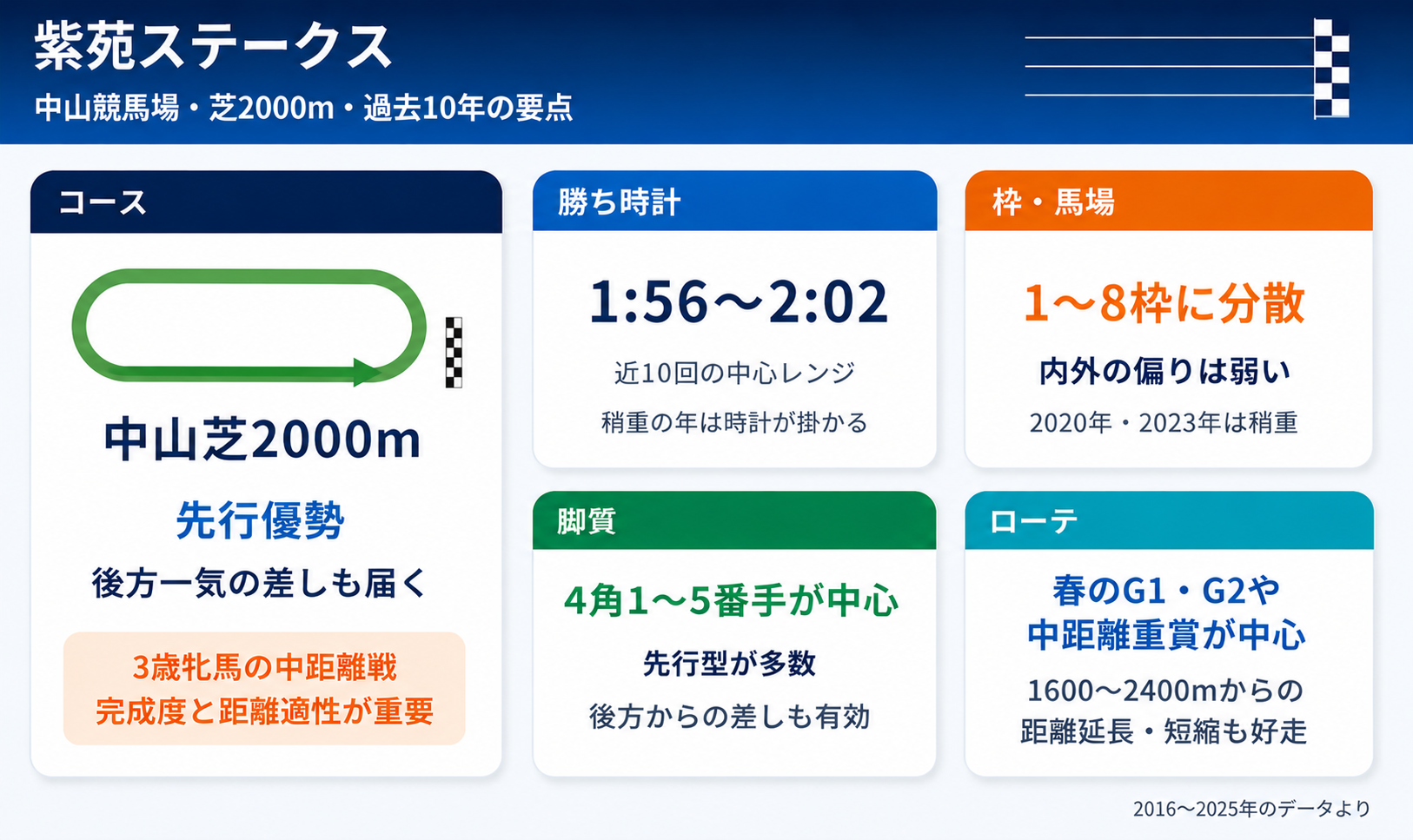 2026年紫苑ステークスAI予想