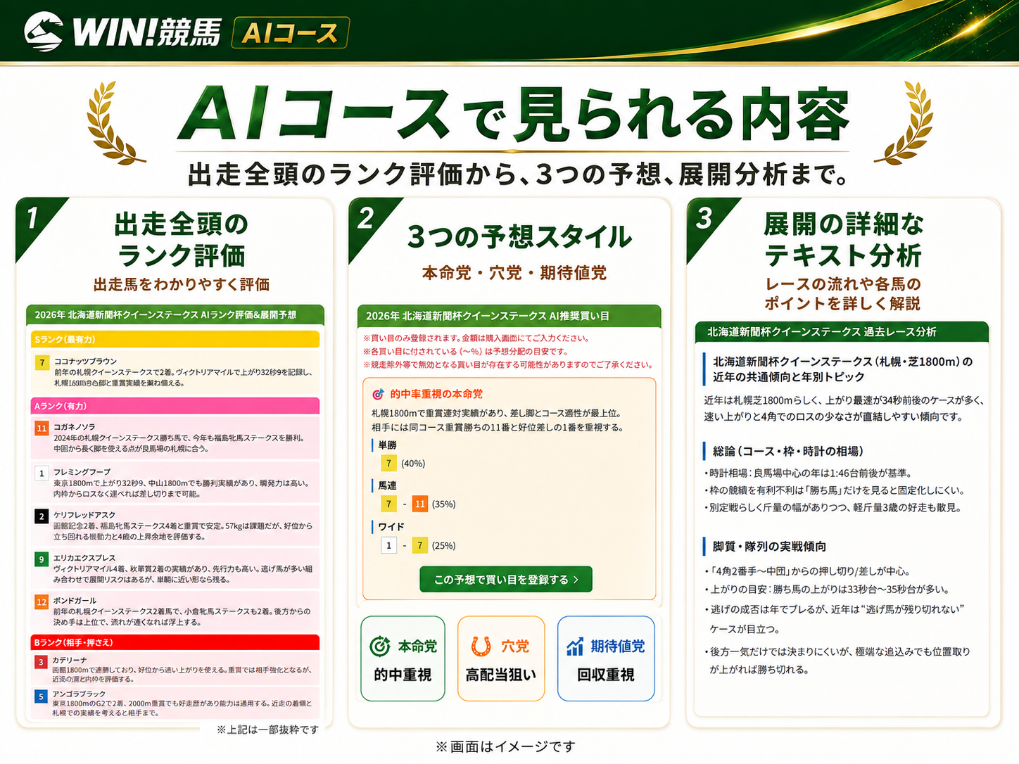 AIコースで見られる内容