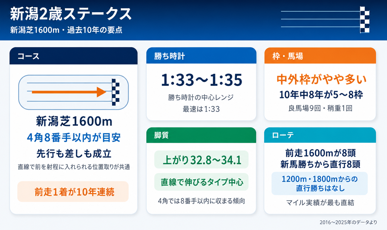 2026年新潟2歳ステークスAI予想。