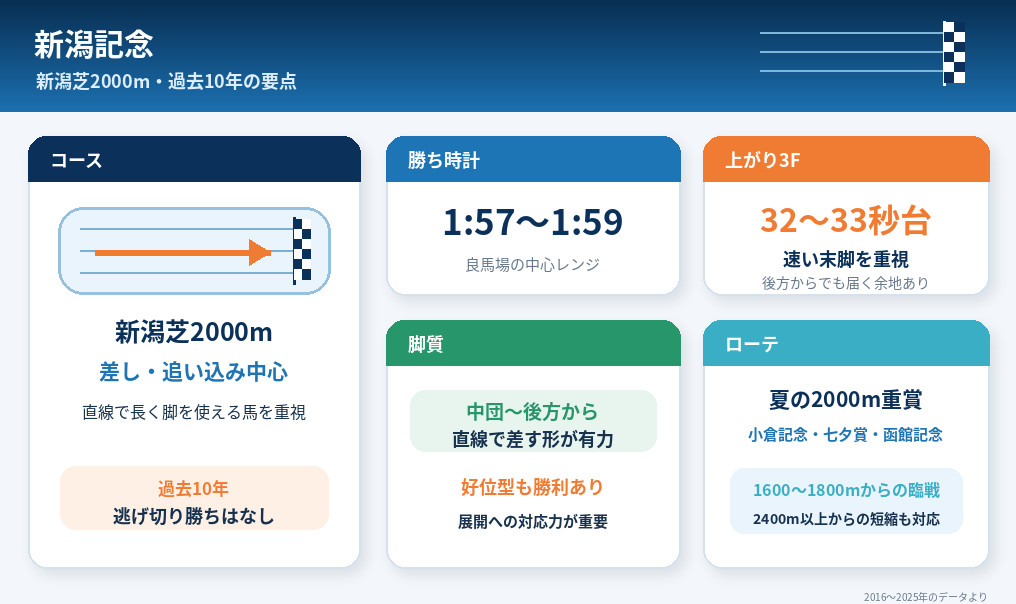 2026年新潟記念予想。