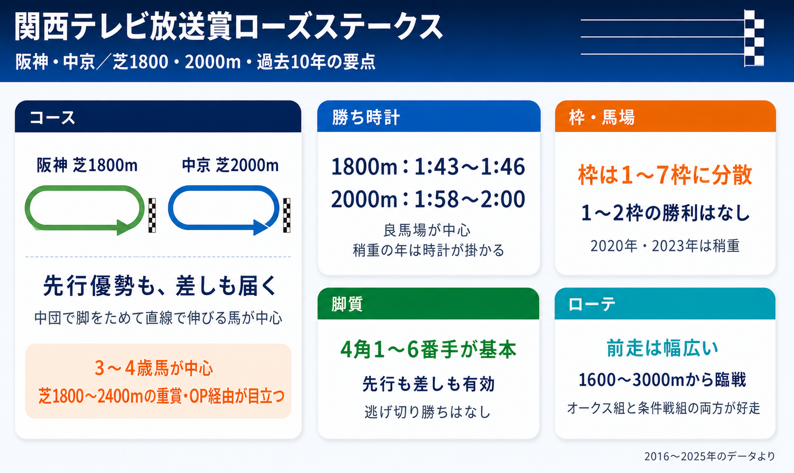 2026年ローズステークスAI予想
